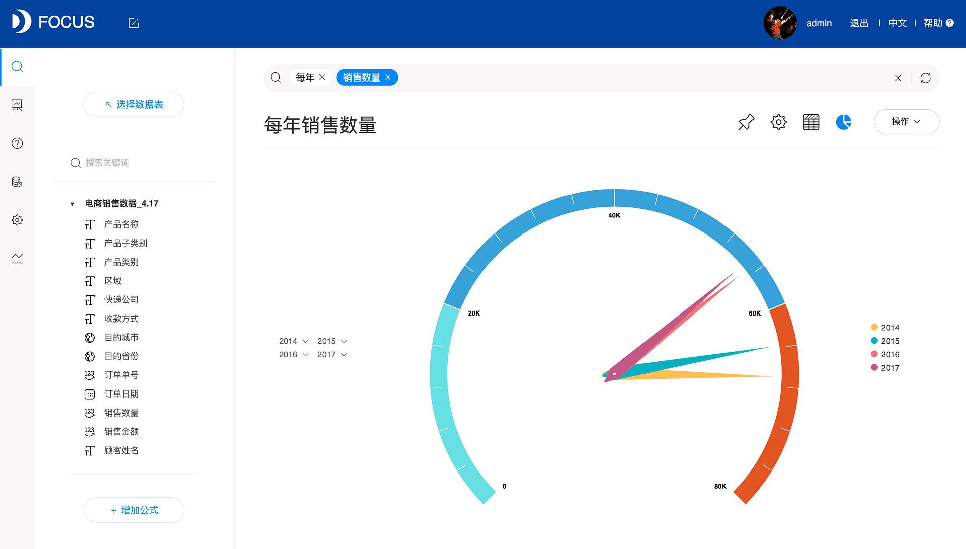 《玩转DataFocus数据分析》图4-4-1