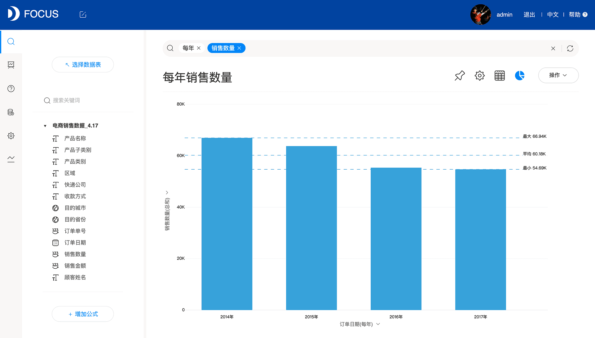 《玩转DataFocus数据分析》图4-3-2
行列转换