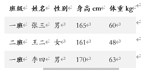 DataFocus 和数据对话图1-7
示例沟通数据