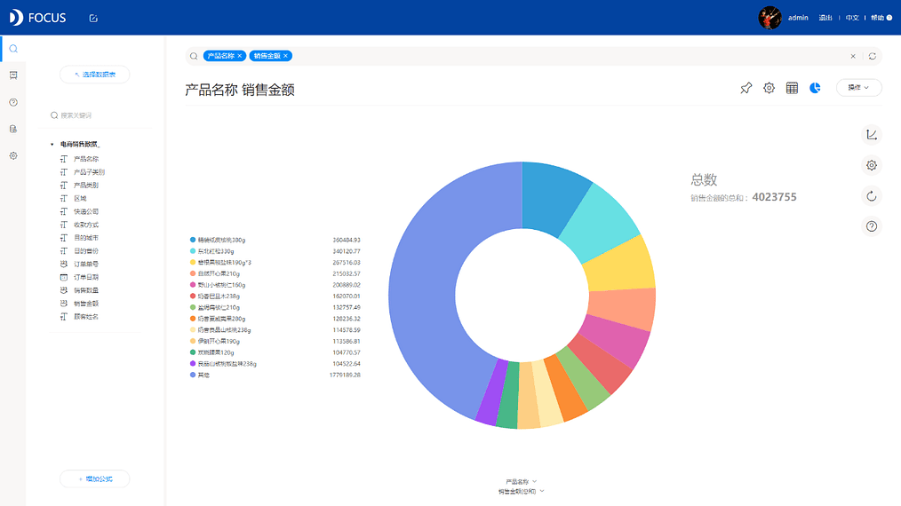 《DataFocus 和数据对话》2.5.1
单纯列名搜索分析