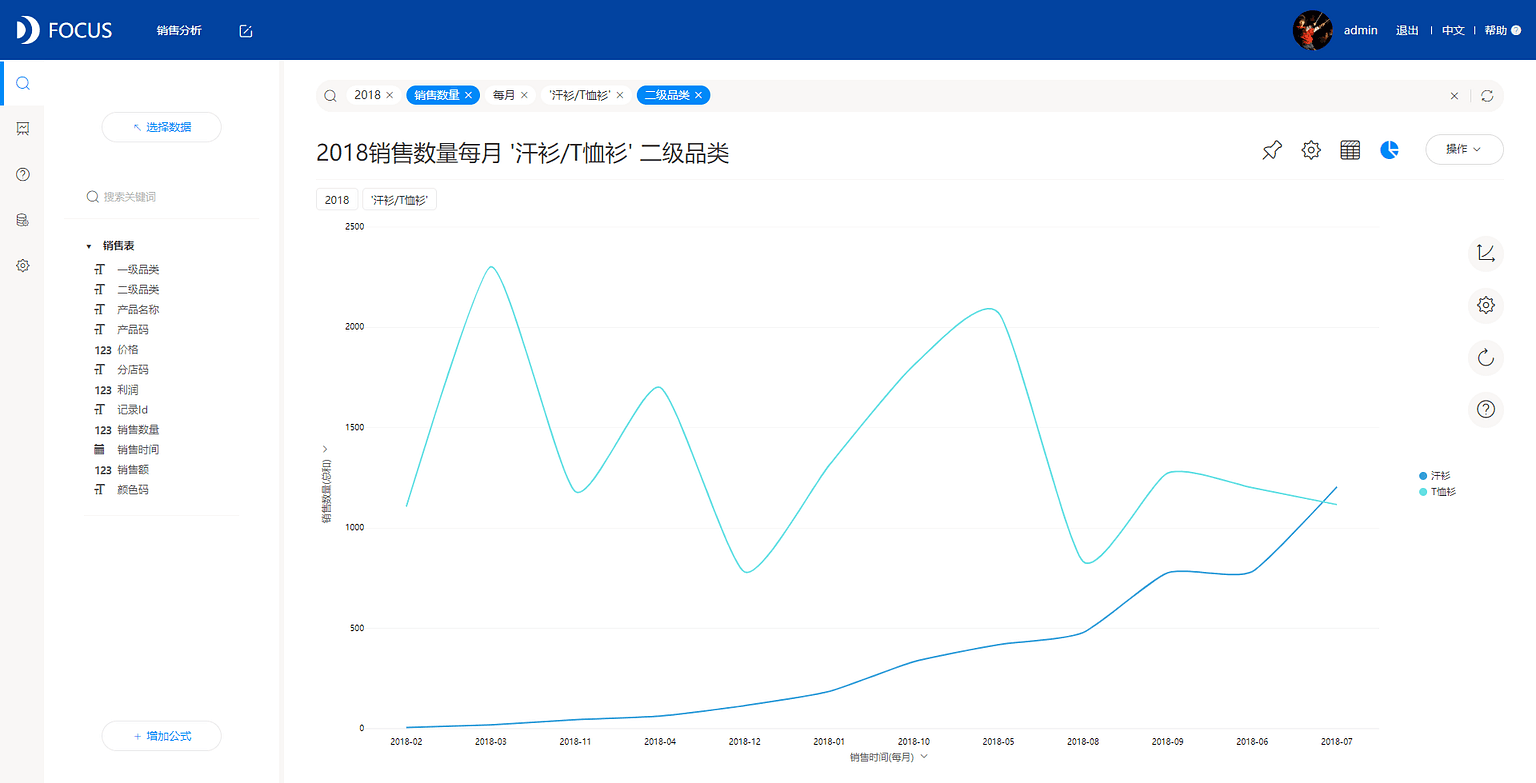 《DataFocus数据分析高手之路全书》