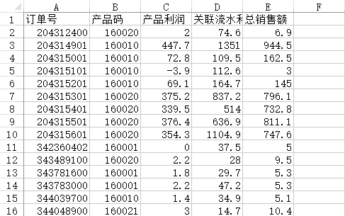 《DataFocus数据分析高手之路全书》