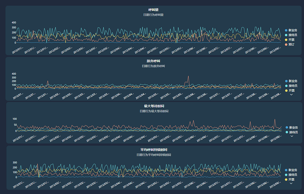 《玩转DataFocus数据分析》