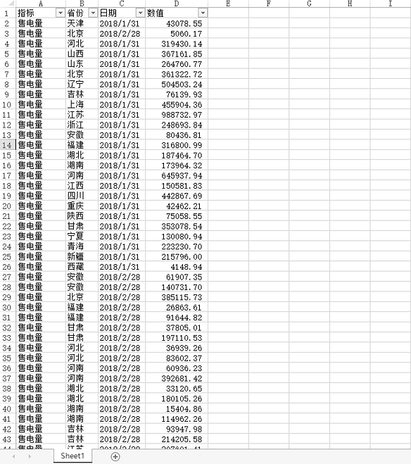 图9-1 数据源