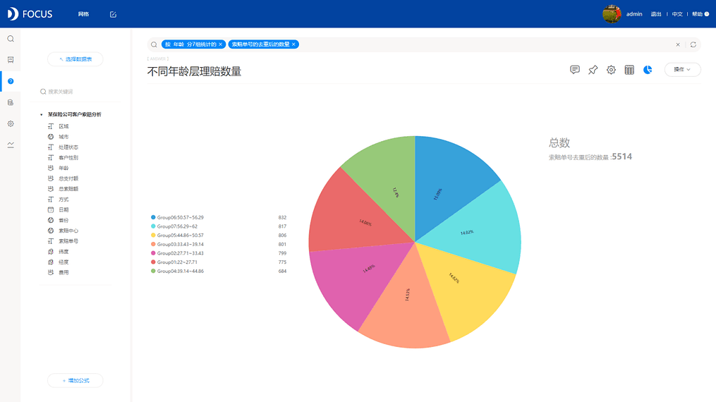 《DataFocus商业分析指南》 图6-1-5 年龄分组`