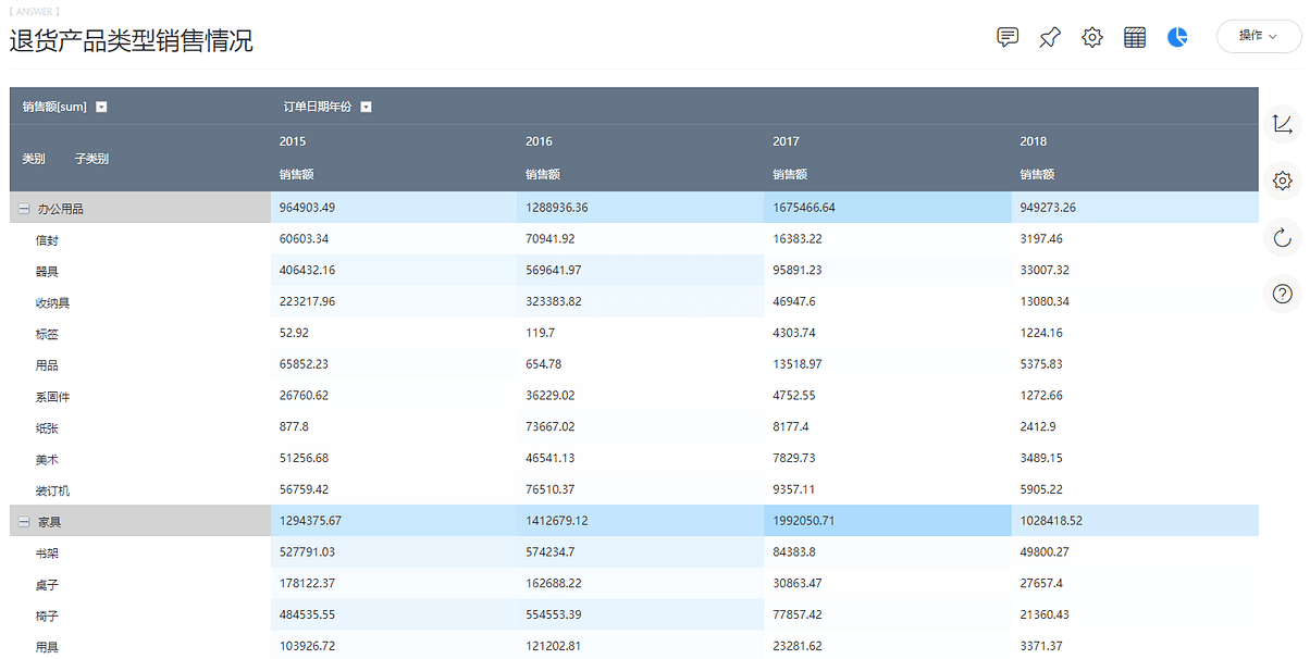 DataFocus从入门到精通
图183