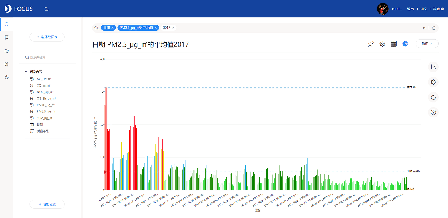 《DataFocus 和数据对话》图7-2-7
创建PM2.5浓度控制图