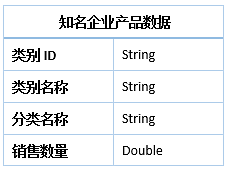 《DataFocus数据分析高手之路全书》