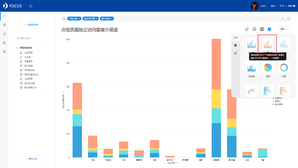 《DataFocus商业分析指南》 图5-2-4 图表转换`