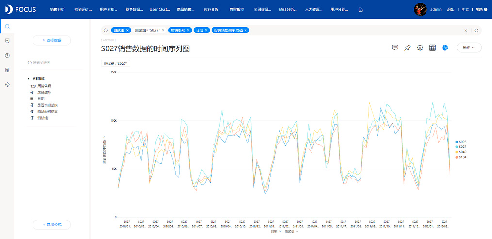 《DataFocus数据分析高手之路全书》