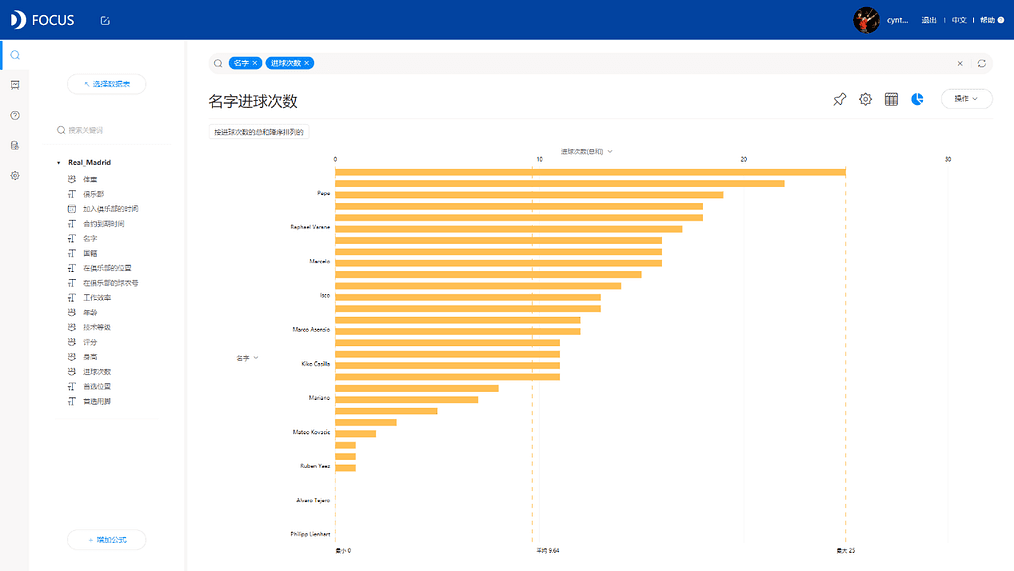 《DataFocus 和数据对话》图5-1-3
条形图