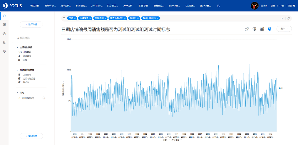 《DataFocus数据分析高手之路全书》