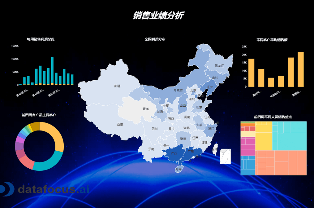 《DataFocus
和数据对话》图13-2-3