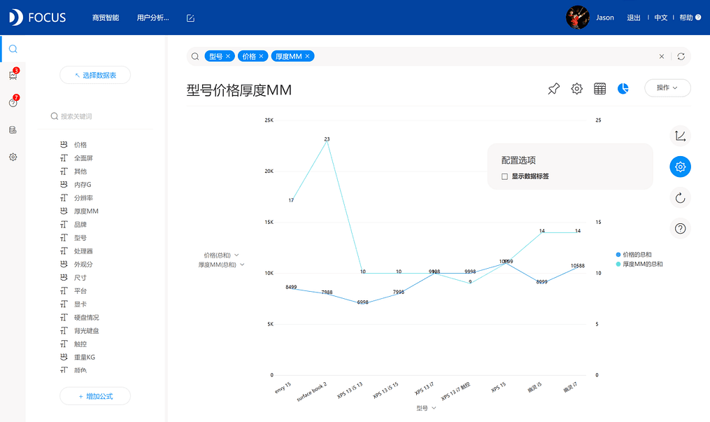 《DataFocus 和数据对话》图表9-3-
3