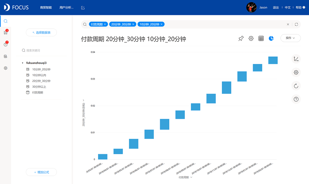 《DataFocus 和数据对话》图表 9-5-
2