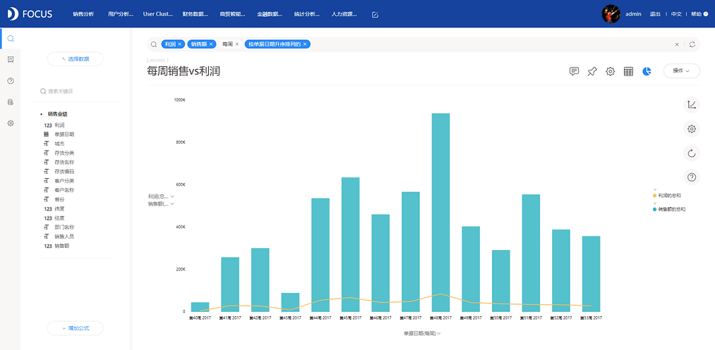 《DataFocus商业分析指南》 图3-5-11`