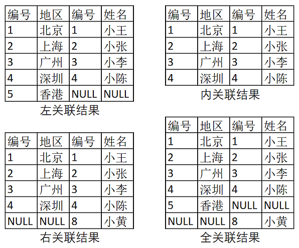 《玩转DataFocus数据分析》 图 2-9
添加关联关系