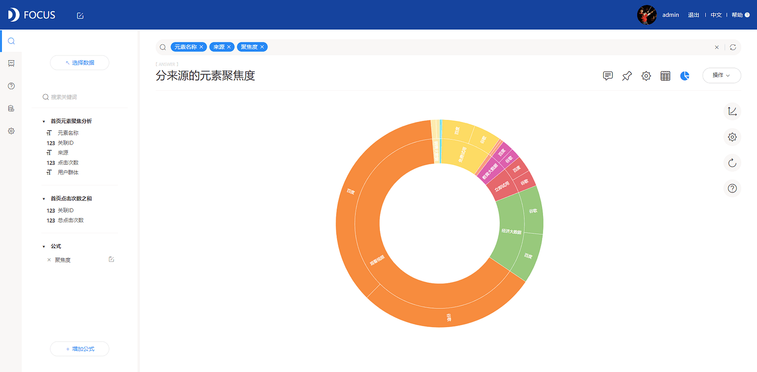 旭日图