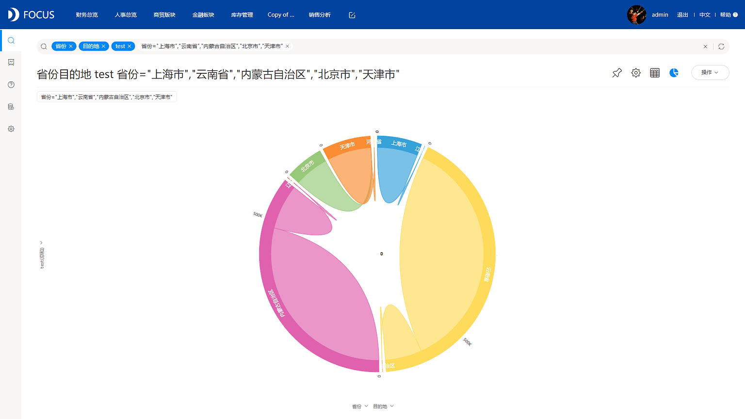 DataFocus从入门到精通
弦图