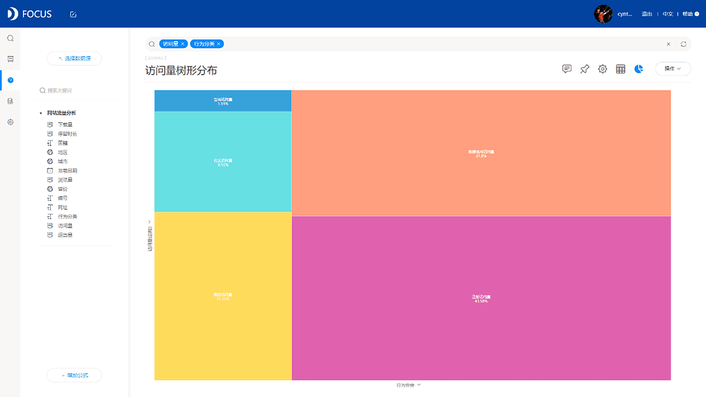 DataFocus从入门到精通 图10-9
访问量树形分布