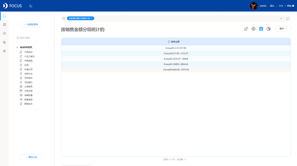 《DataFocus 和数据对话》2.5.10
分组统计关键词搜索分析