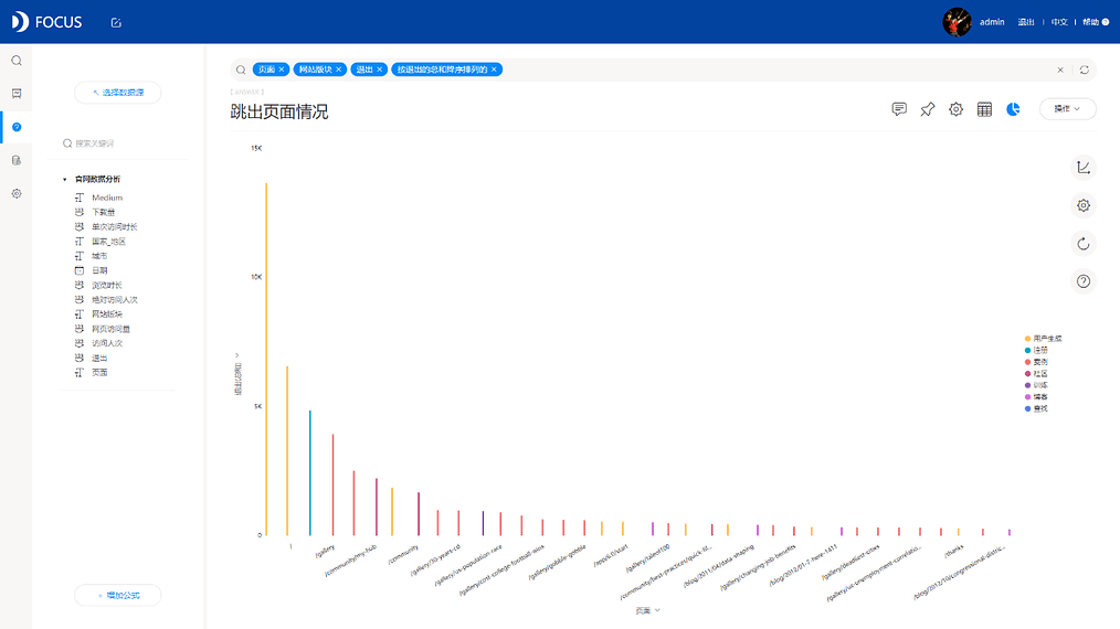 《DataFocus商业分析指南》 13-4 -1各网址情况分析·页面退出情况`