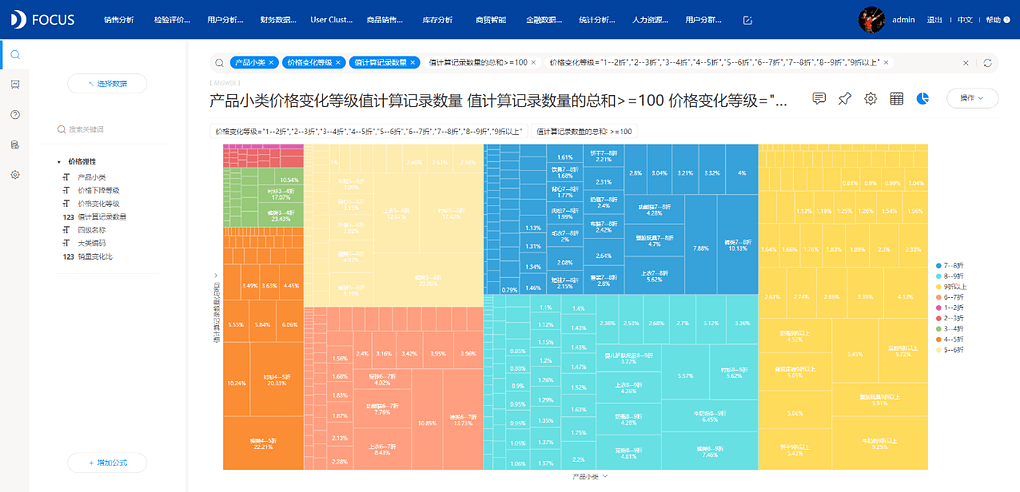 《DataFocus数据分析高手之路全书》