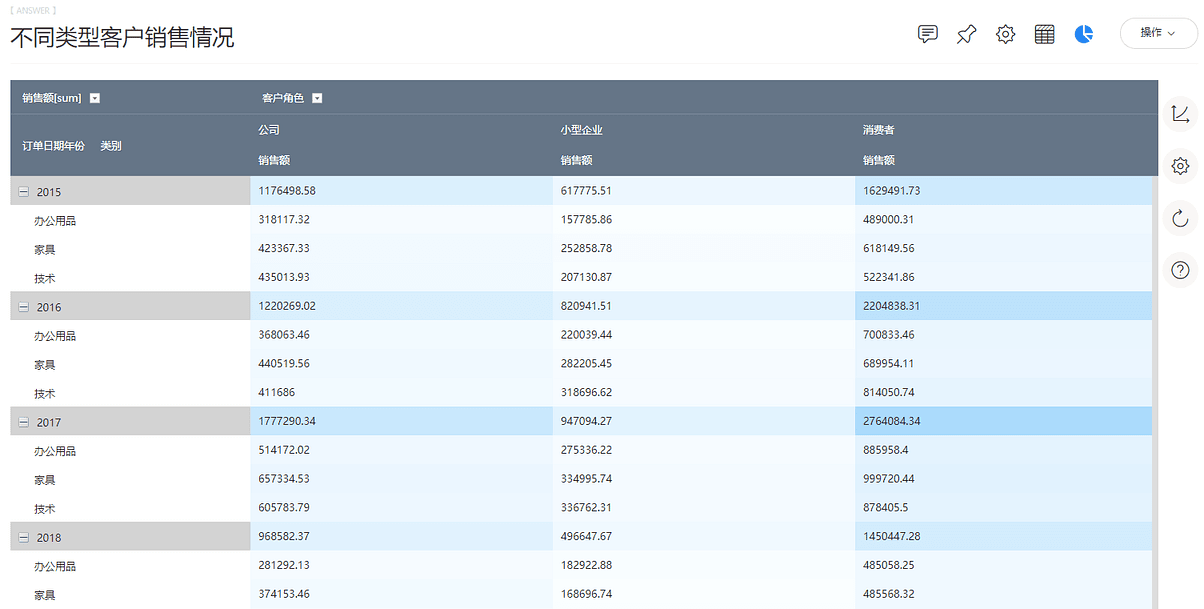 DataFocus从入门到精通
图175