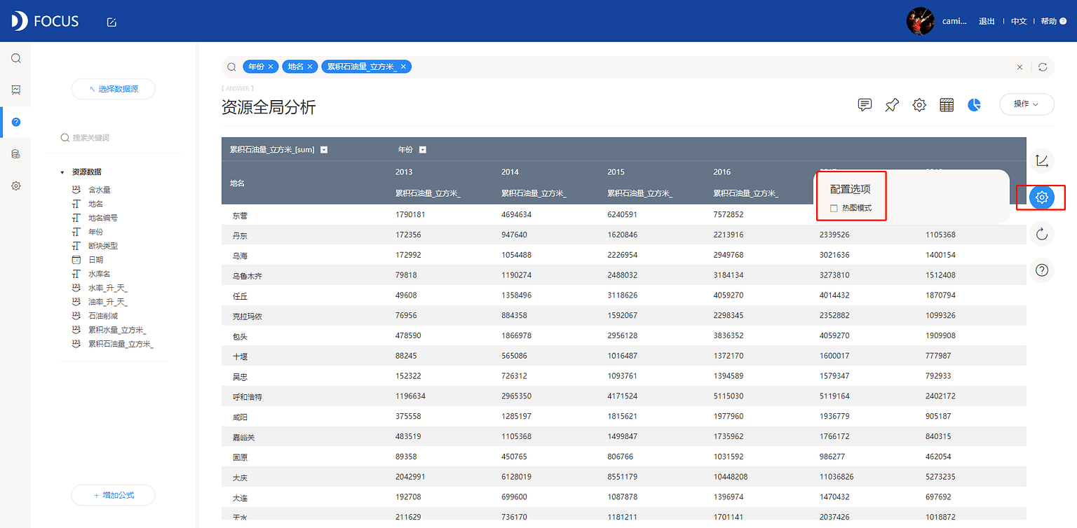 《DataFocus商业分析指南》`