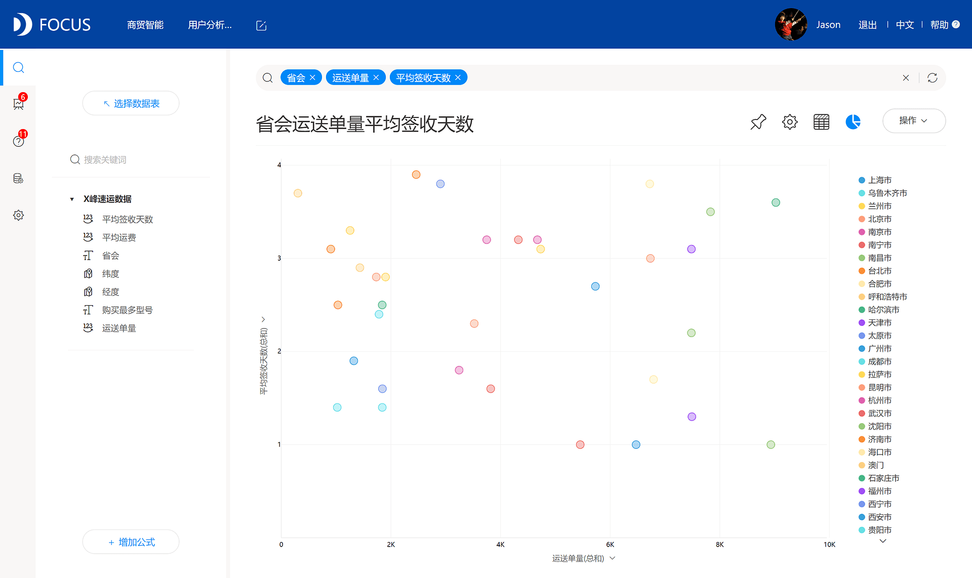 《玩转DataFocus数据分析》