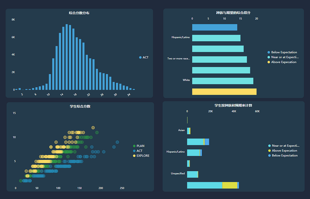 《玩转DataFocus数据分析》