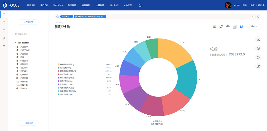 《DataFocus商业分析指南》
图3-5-15