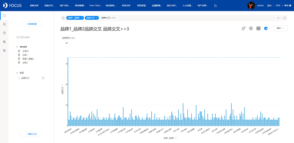 《DataFocus数据分析高手之路全书》