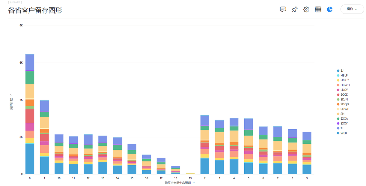 《DataFocus数据分析高手之路全书》