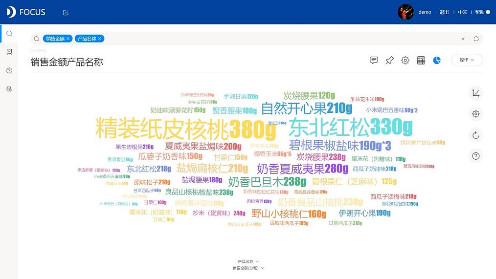 DataFocus从入门到精通
词云图