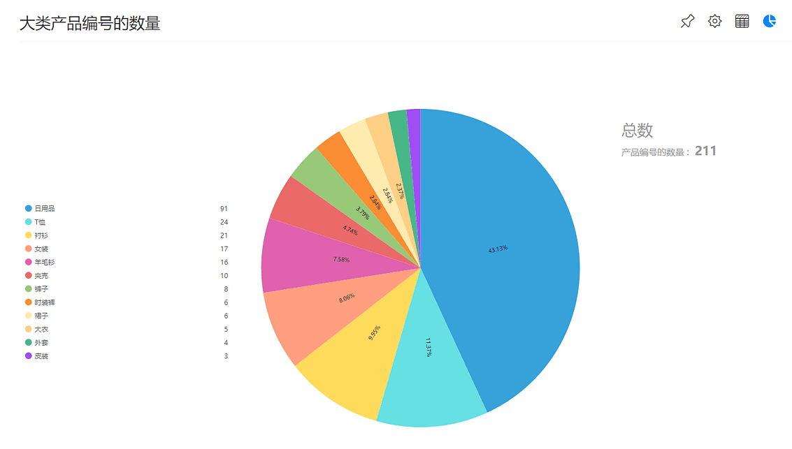 《DataFocus数据分析高手之路全书》