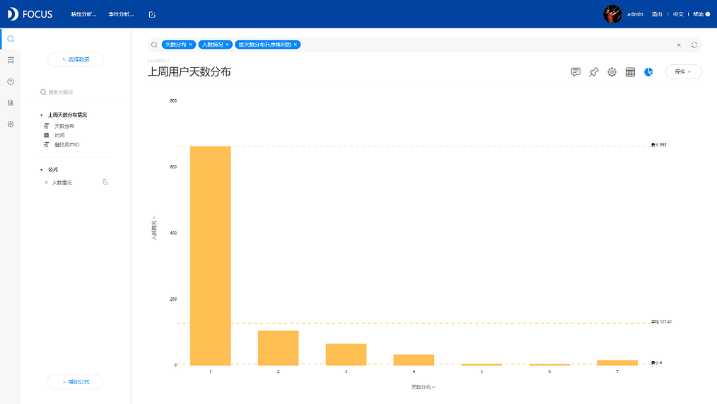 《DataFocus数据分析高手之路全书》