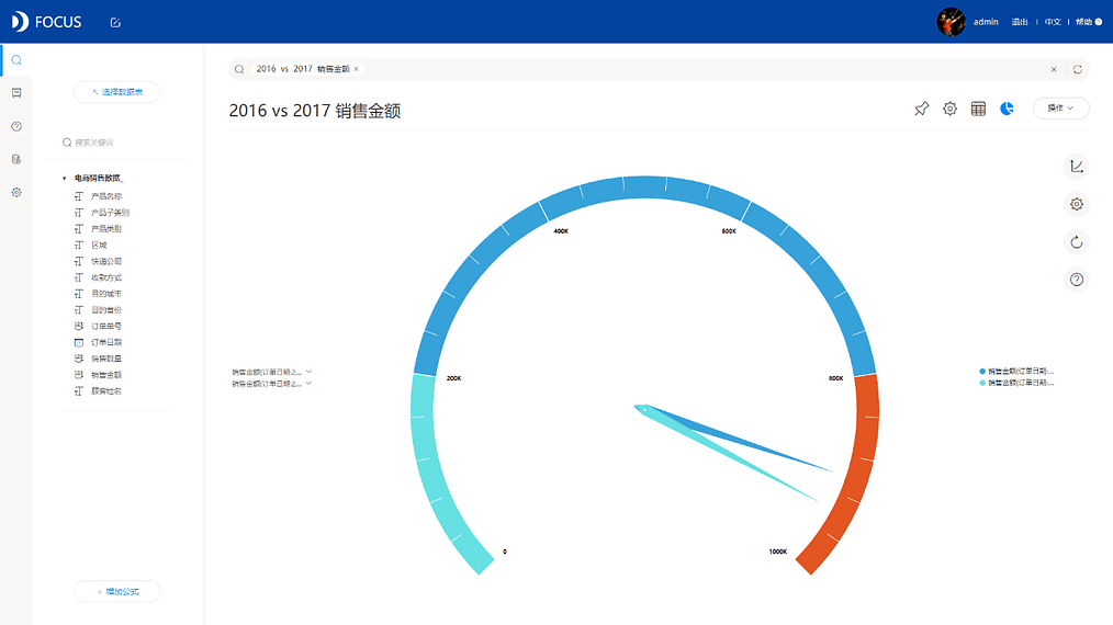 《DataFocus 和数据对话》2.5.12
分组统计关键词搜索分析