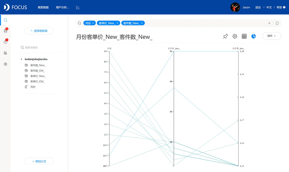 《DataFocus 和数据对话》图表 9-6-
1