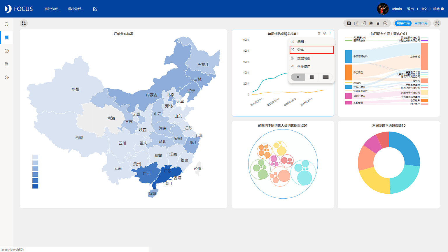 《DataFocus数据分析高手之路全书》