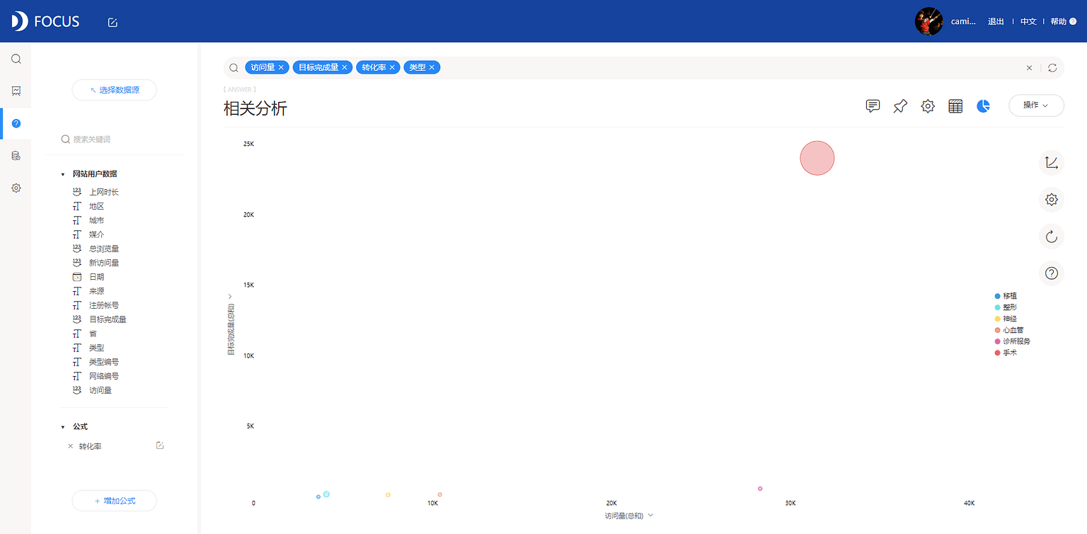 《DataFocus商业分析指南》 图188`