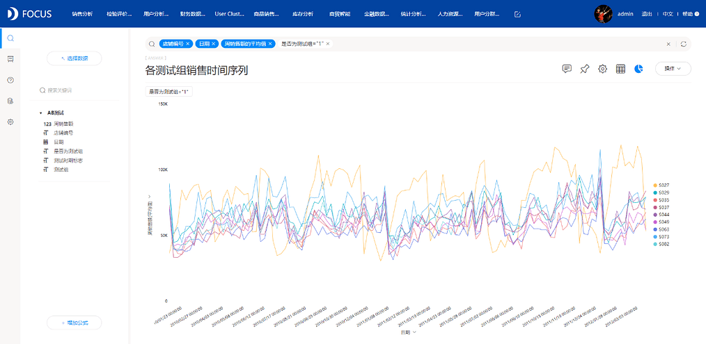 《DataFocus数据分析高手之路全书》