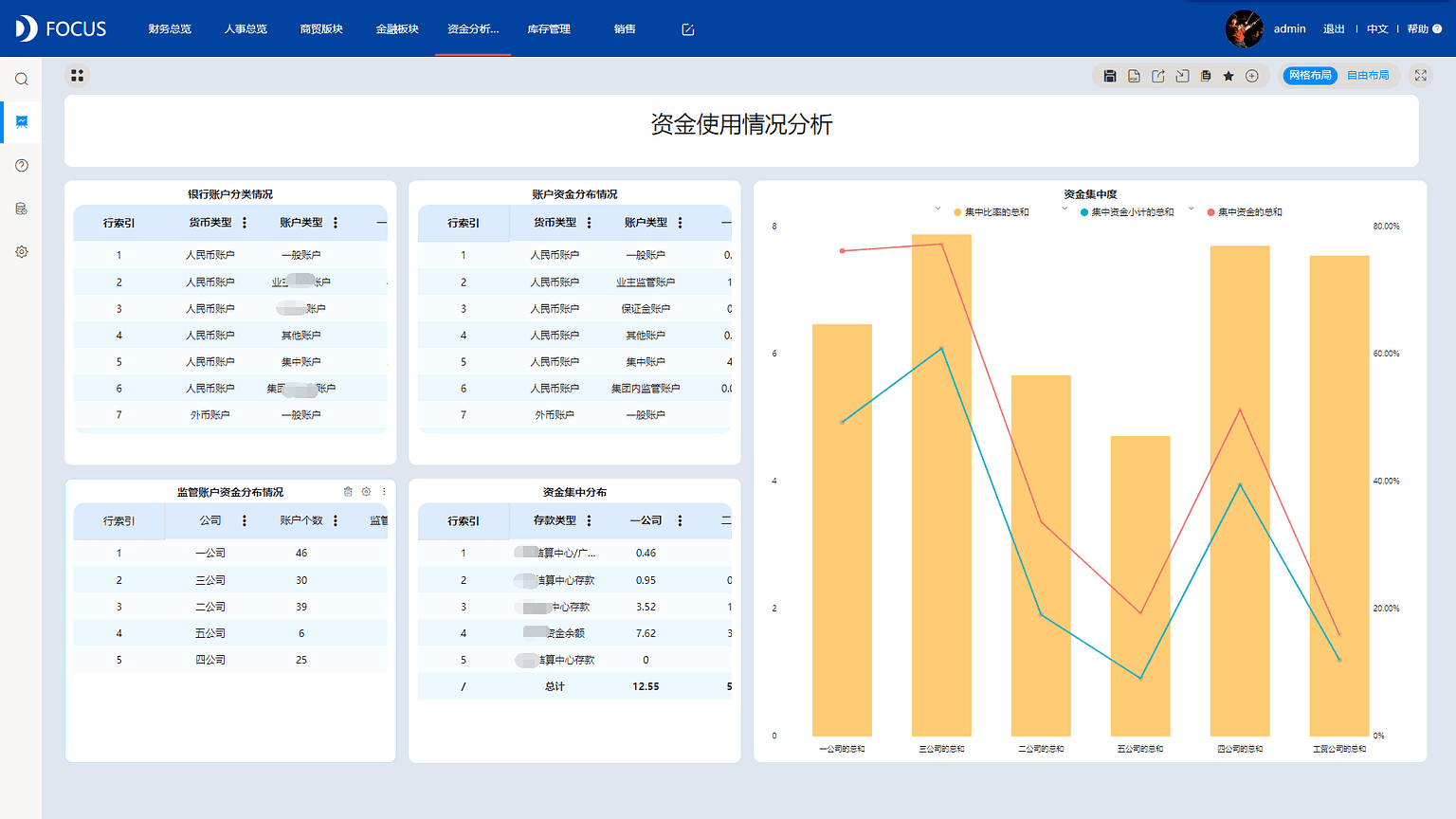 《DataFocus数据分析高手之路全书》