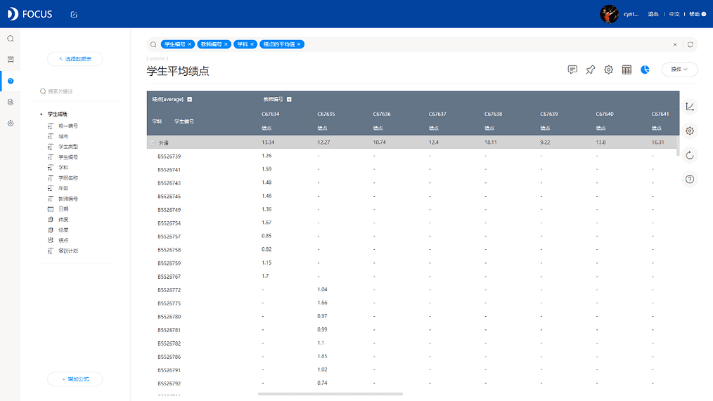 《DataFocus商业分析指南》 图5-1-7 学生平均绩点`