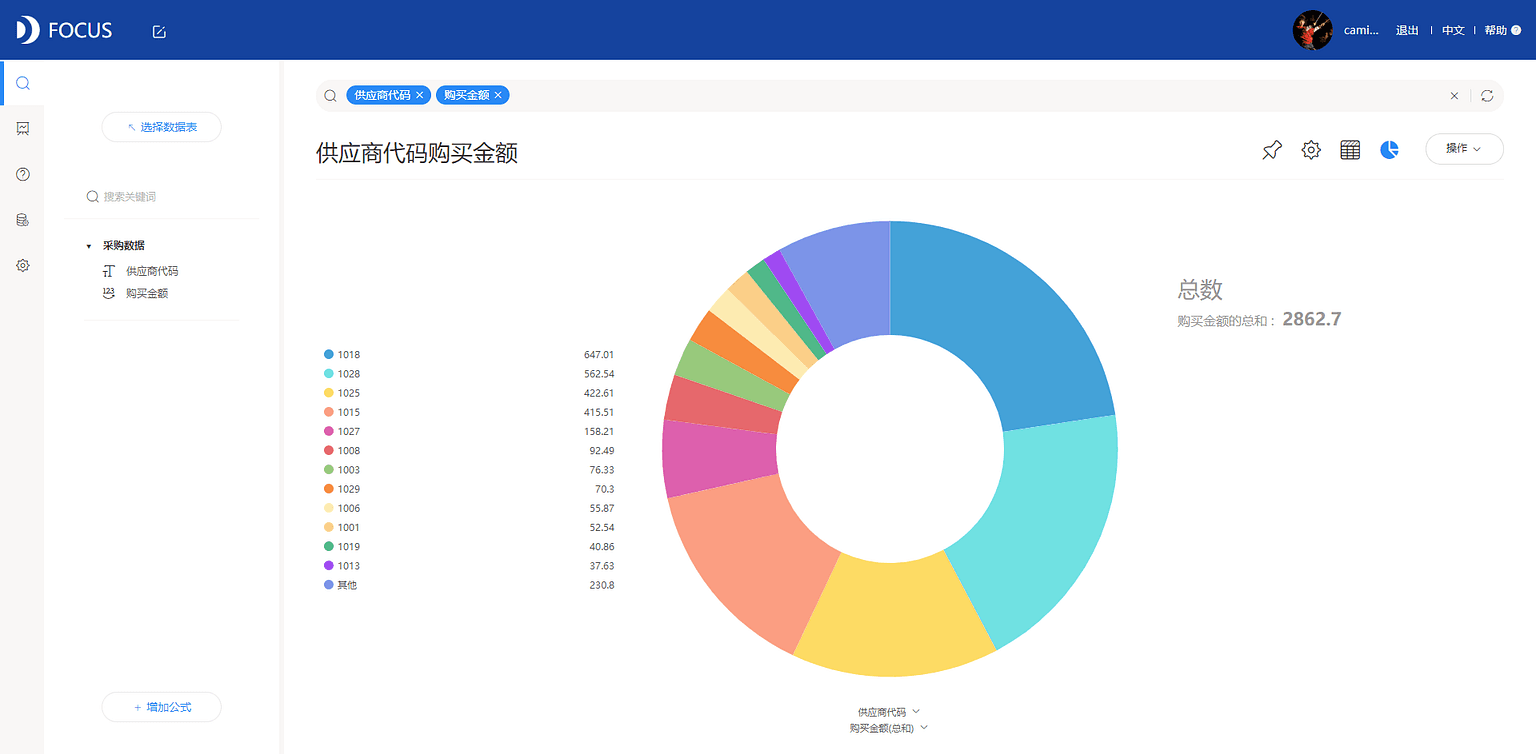 图7-1-2
搜索字段