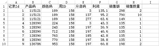 《DataFocus数据分析高手之路全书》