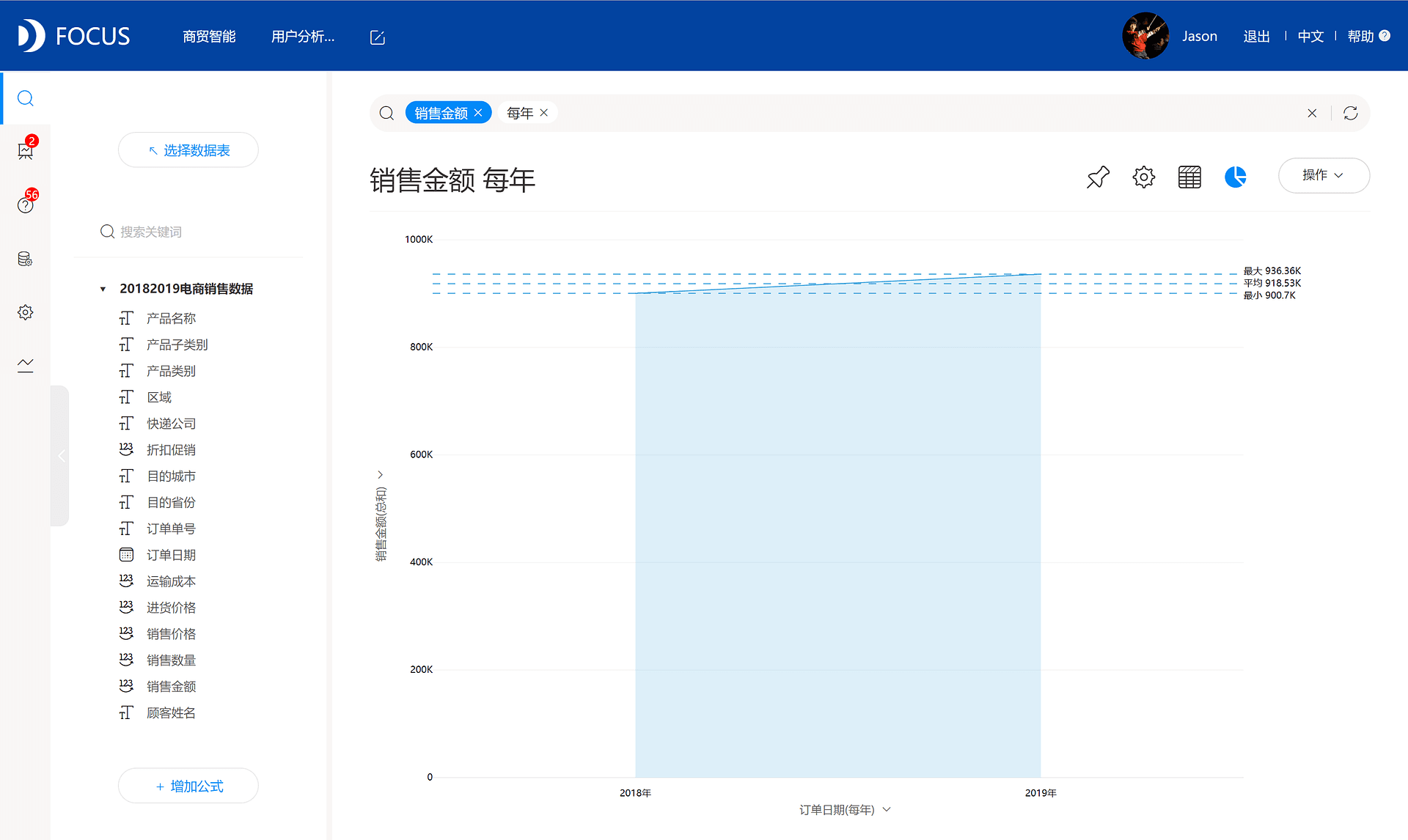 DataFocus从入门到精通
图54