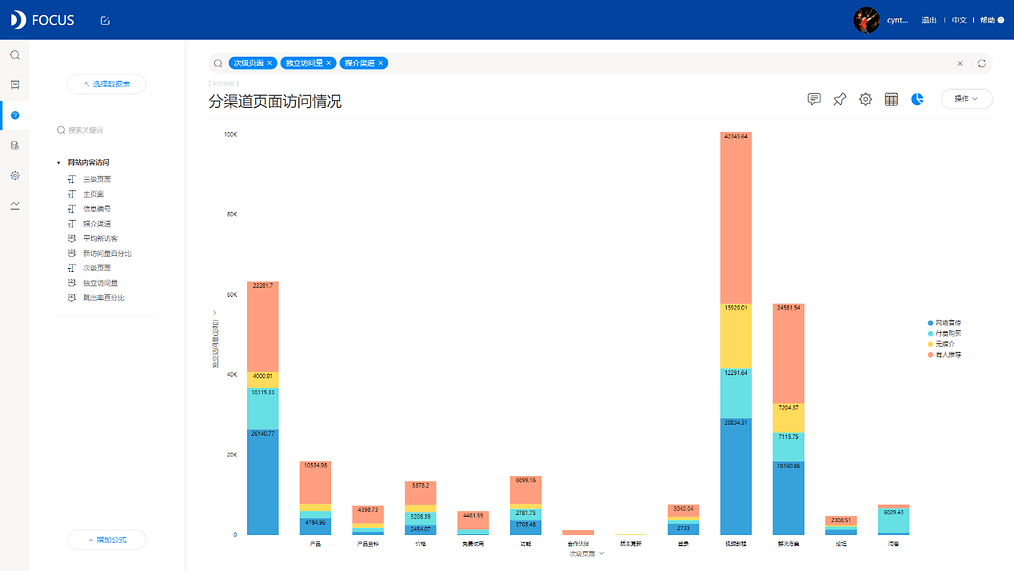 《DataFocus商业分析指南》 图5-2-5 分渠道页面访问情况`