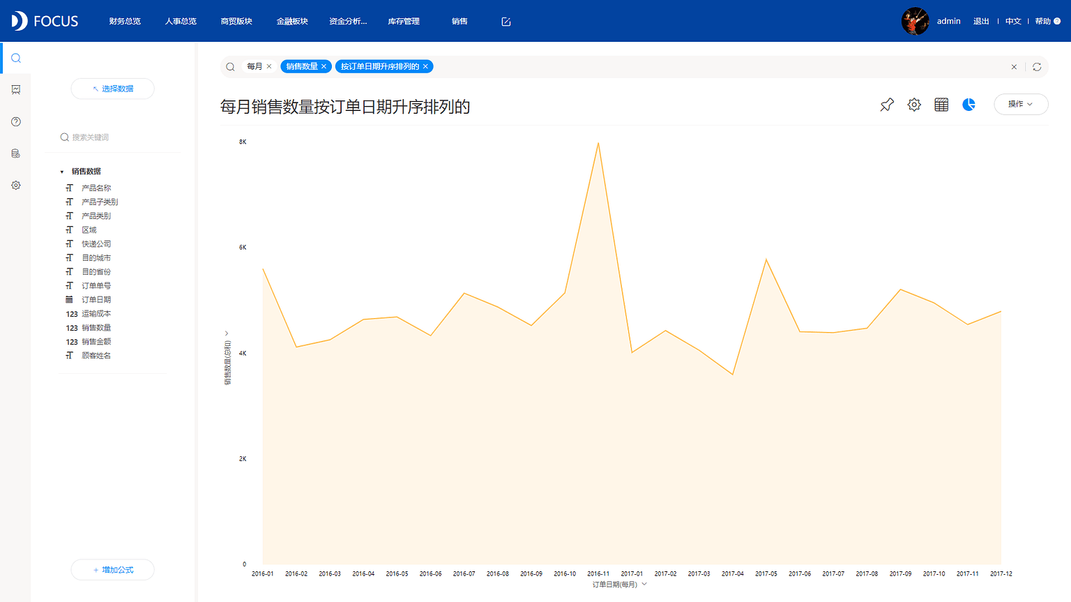 《DataFocus数据分析高手之路全书》