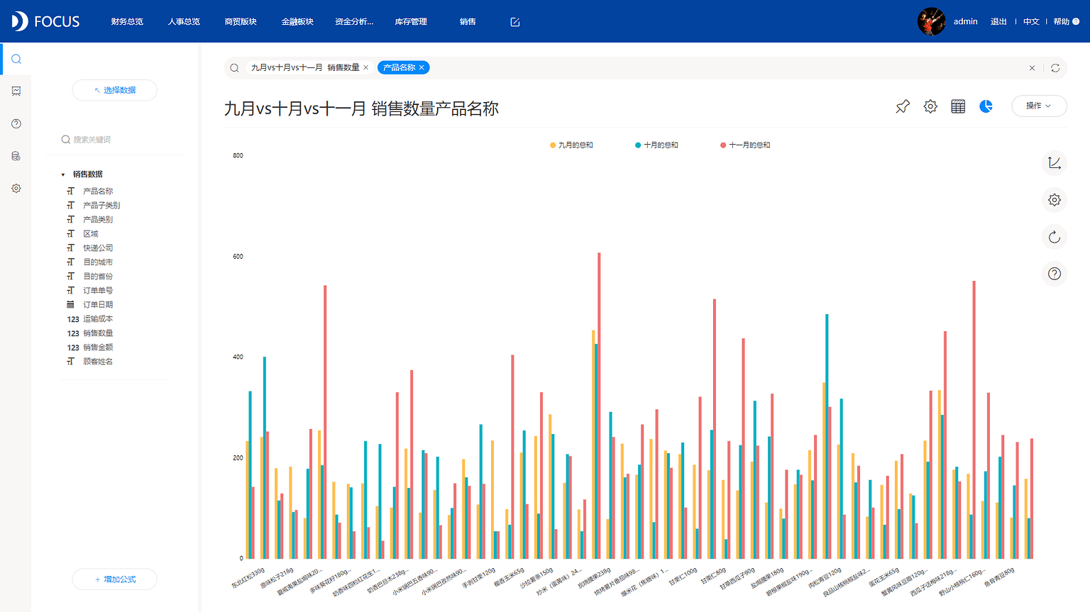 《DataFocus数据分析高手之路全书》